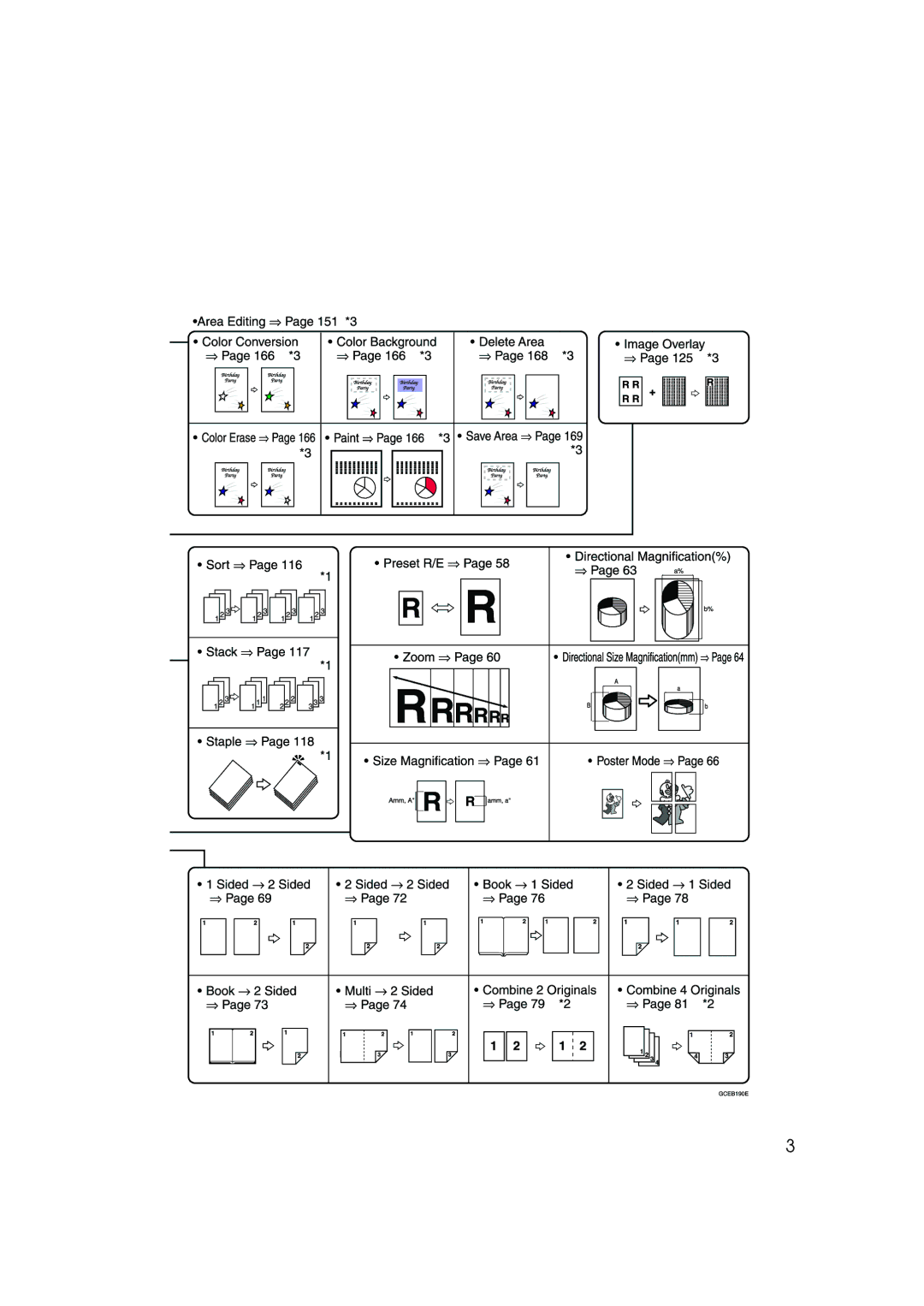 Ricoh 6513 manual 