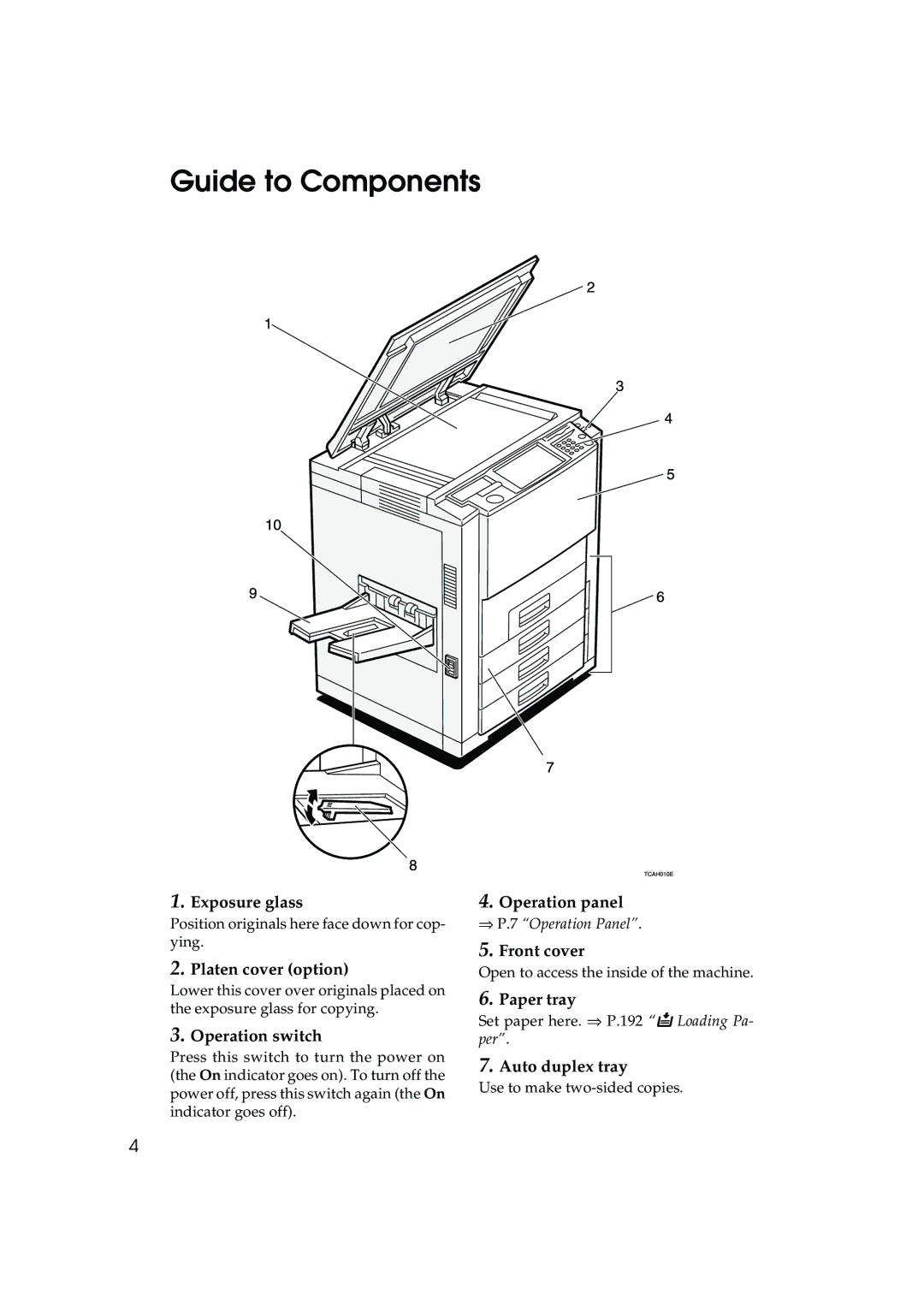 Ricoh 6513 manual Guide to Components 