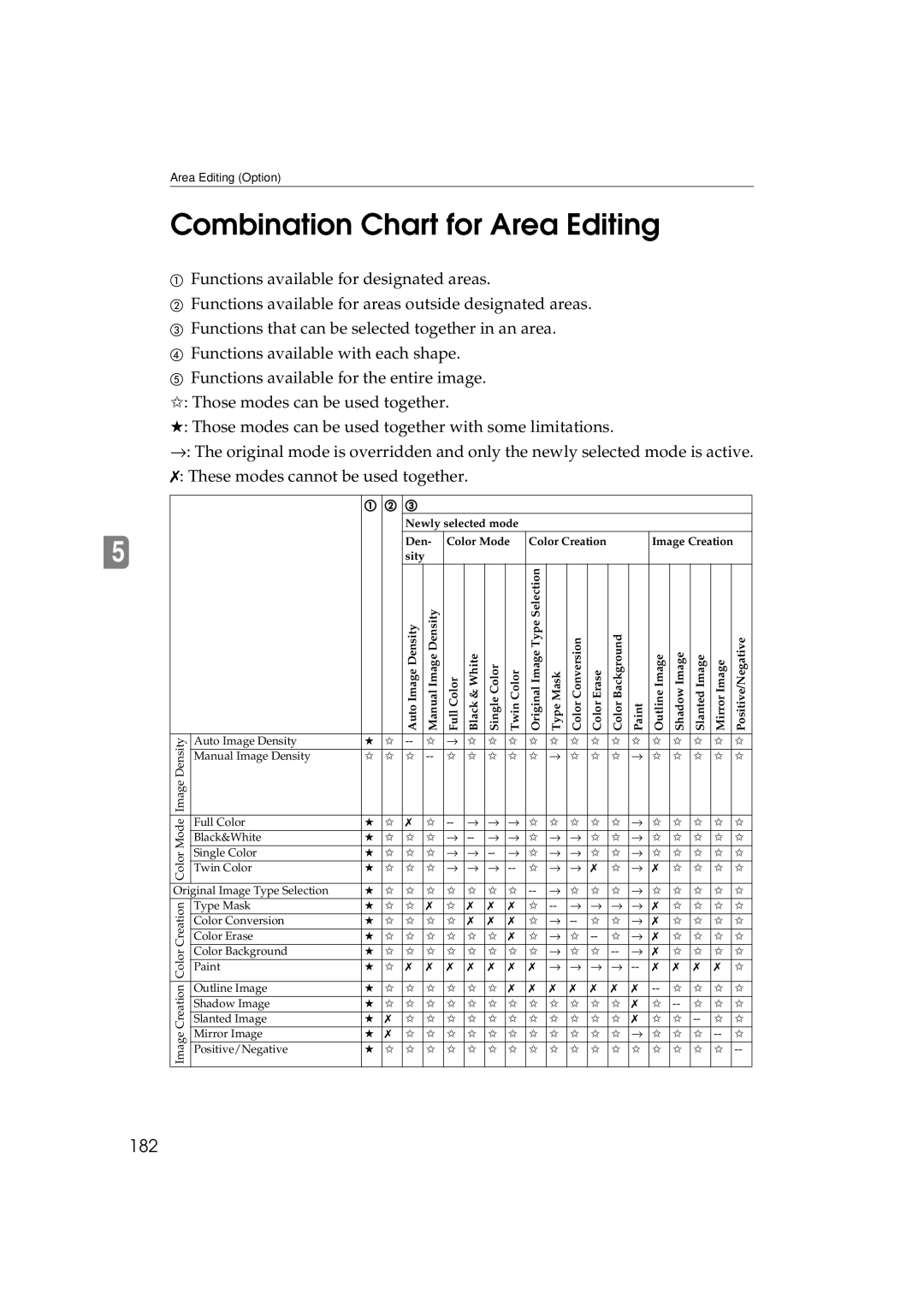 Ricoh 6513 manual Combination Chart for Area Editing, 182 