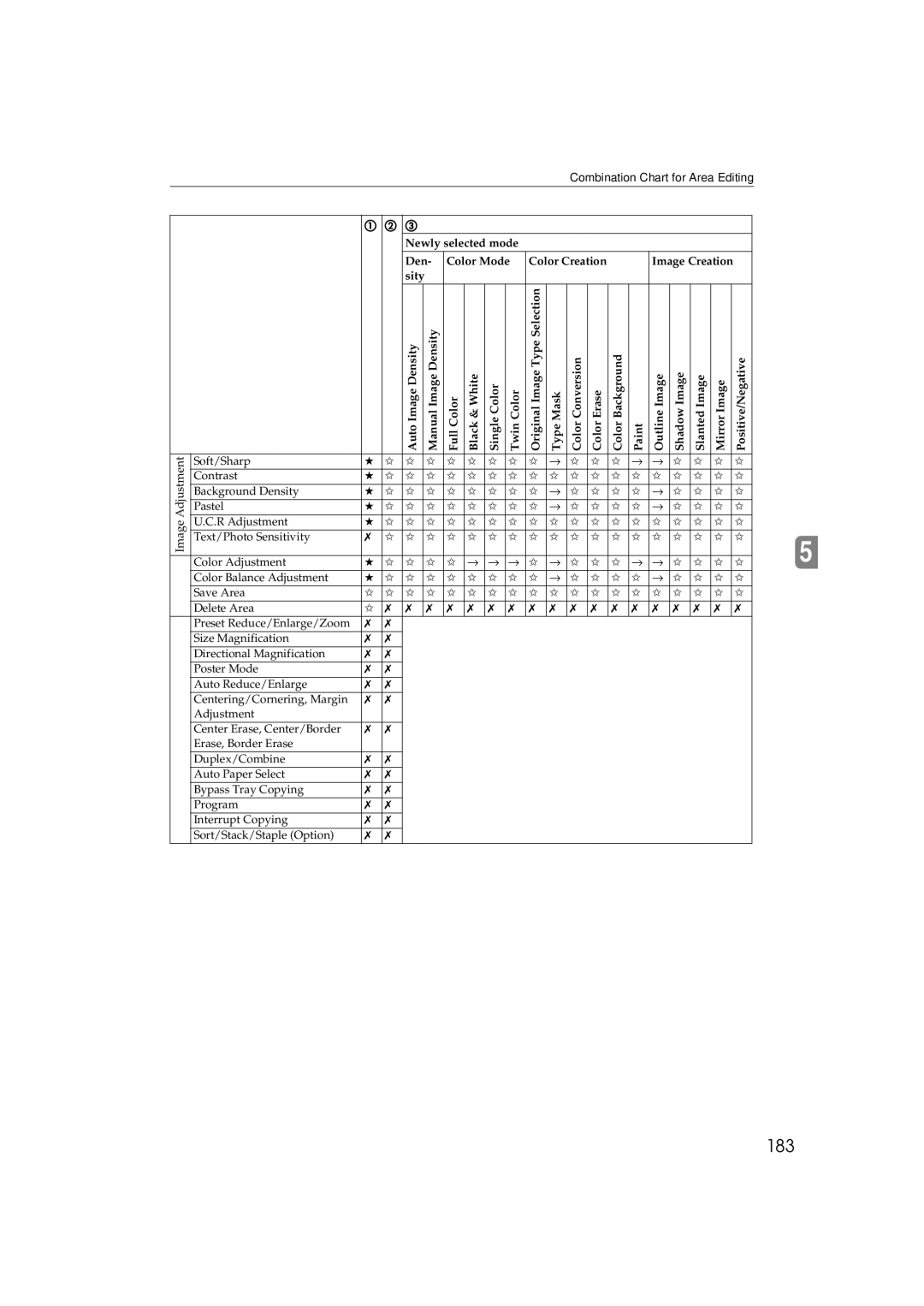 Ricoh 6513 manual 183, Combination Chart for Area Editing 