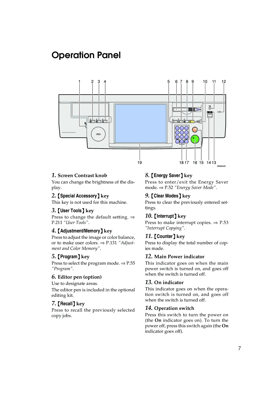 Ricoh 6513 manual Operation Panel 