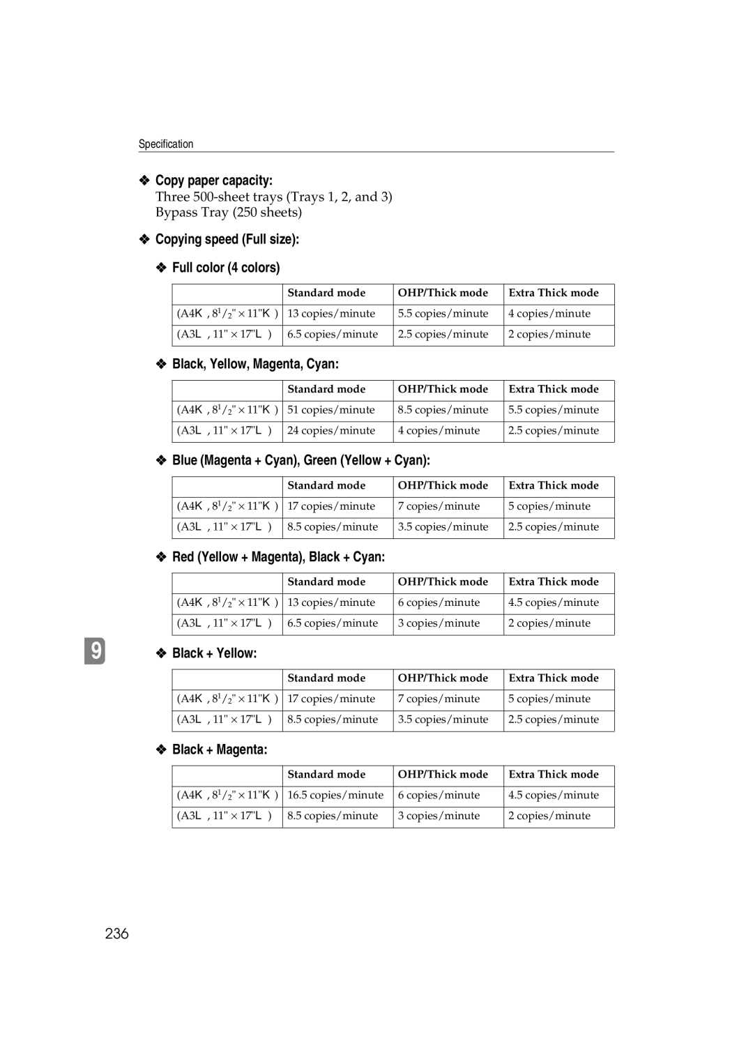 Ricoh 6513 manual Copy paper capacity, Copying speed Full size Full color 4 colors, Black, Yellow, Magenta, Cyan, 236 