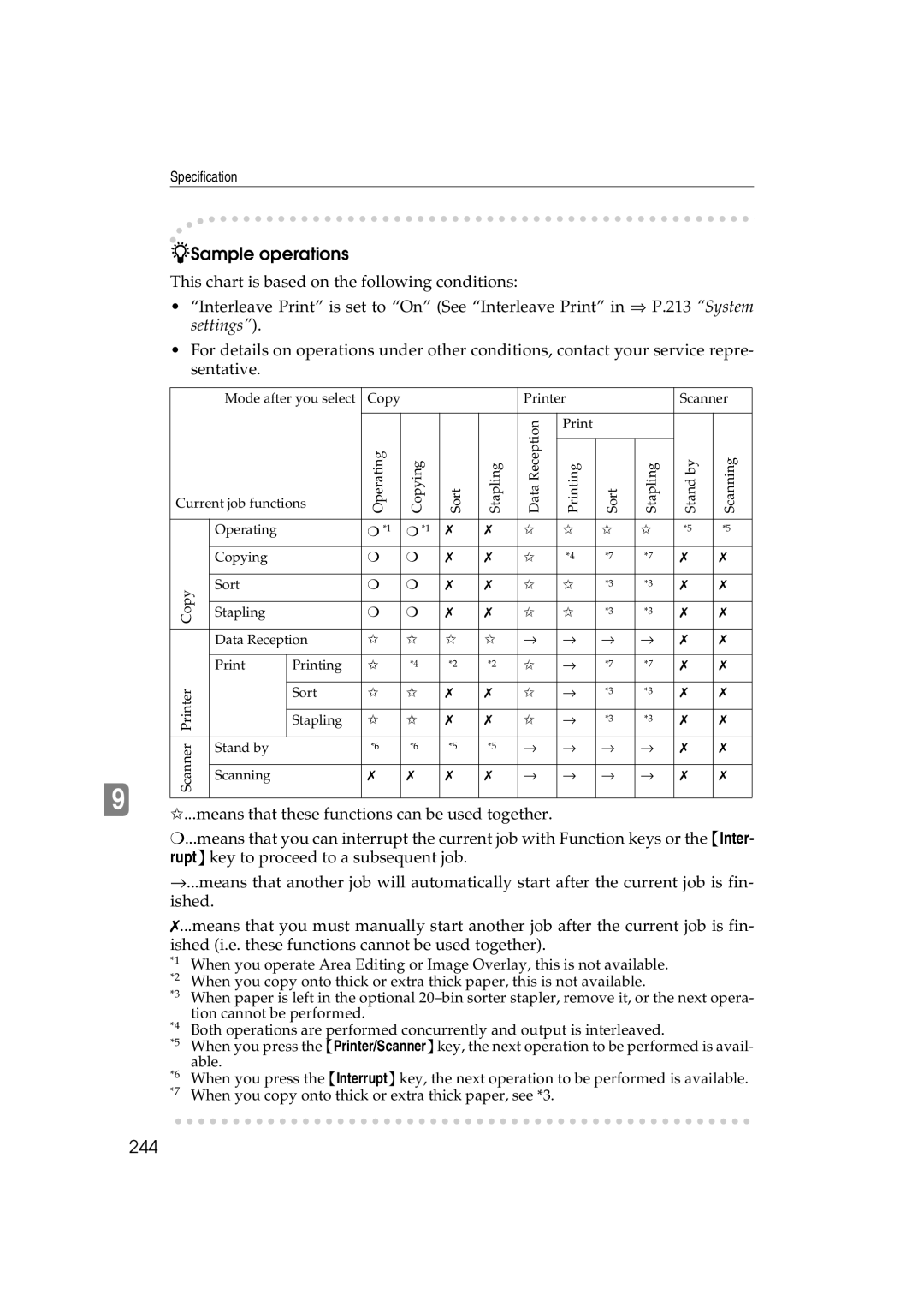 Ricoh 6513 manual Sample operations, 244 