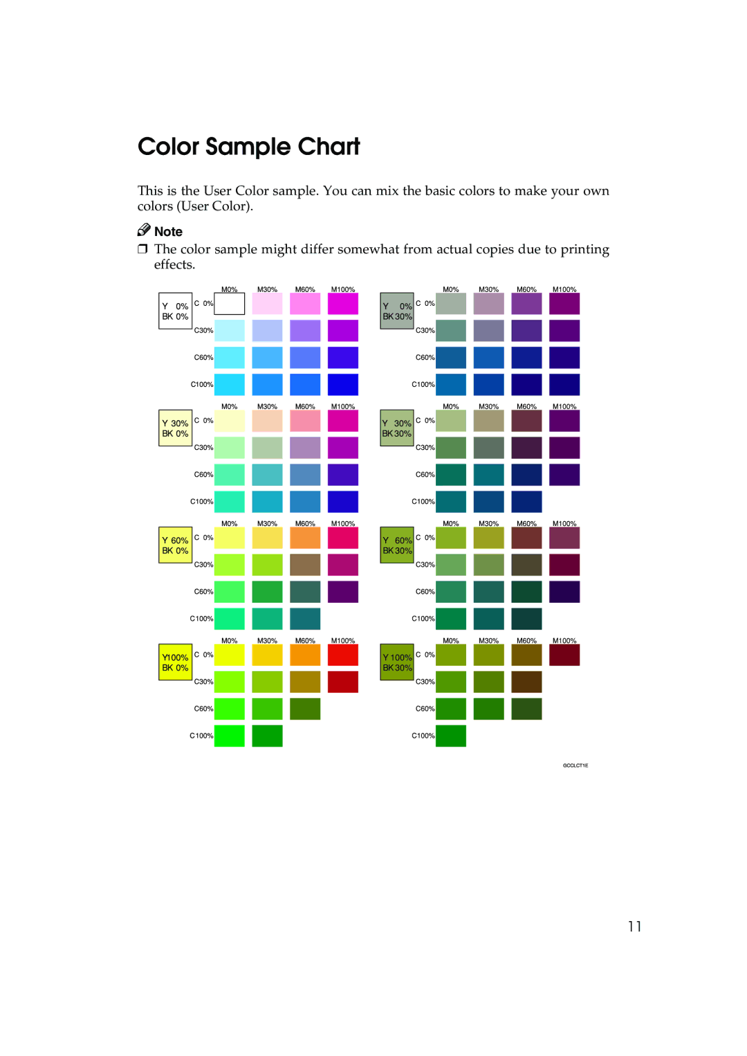 Ricoh 6513 manual Color Sample Chart 