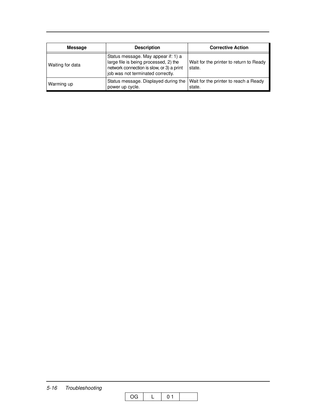 Ricoh 70 manual State Job was not terminated correctly Warming up 