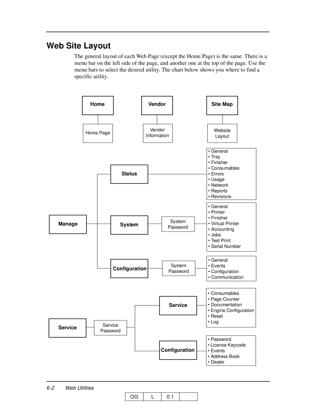 Ricoh 70 manual Web Site Layout 