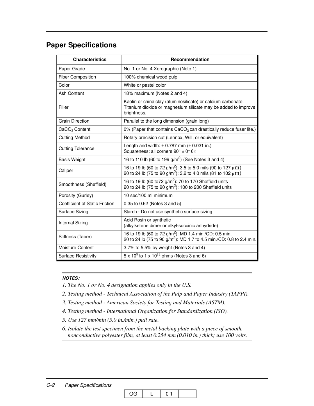 Ricoh 70 manual Paper Specifications, Characteristics Recommendation 