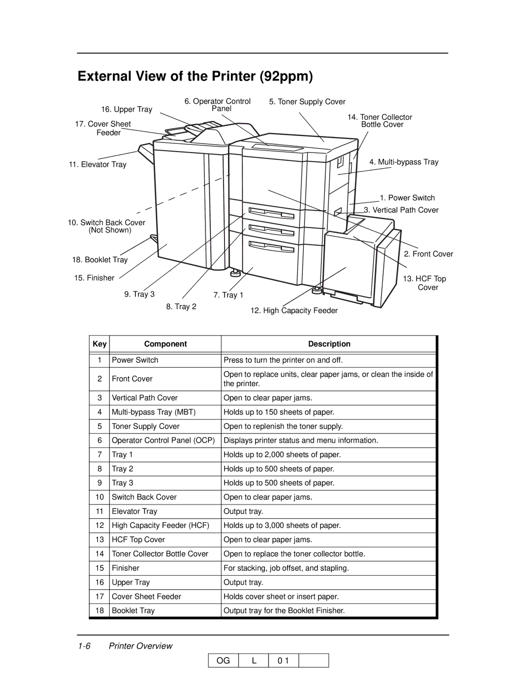 Ricoh 70 manual External View of the Printer 92ppm 