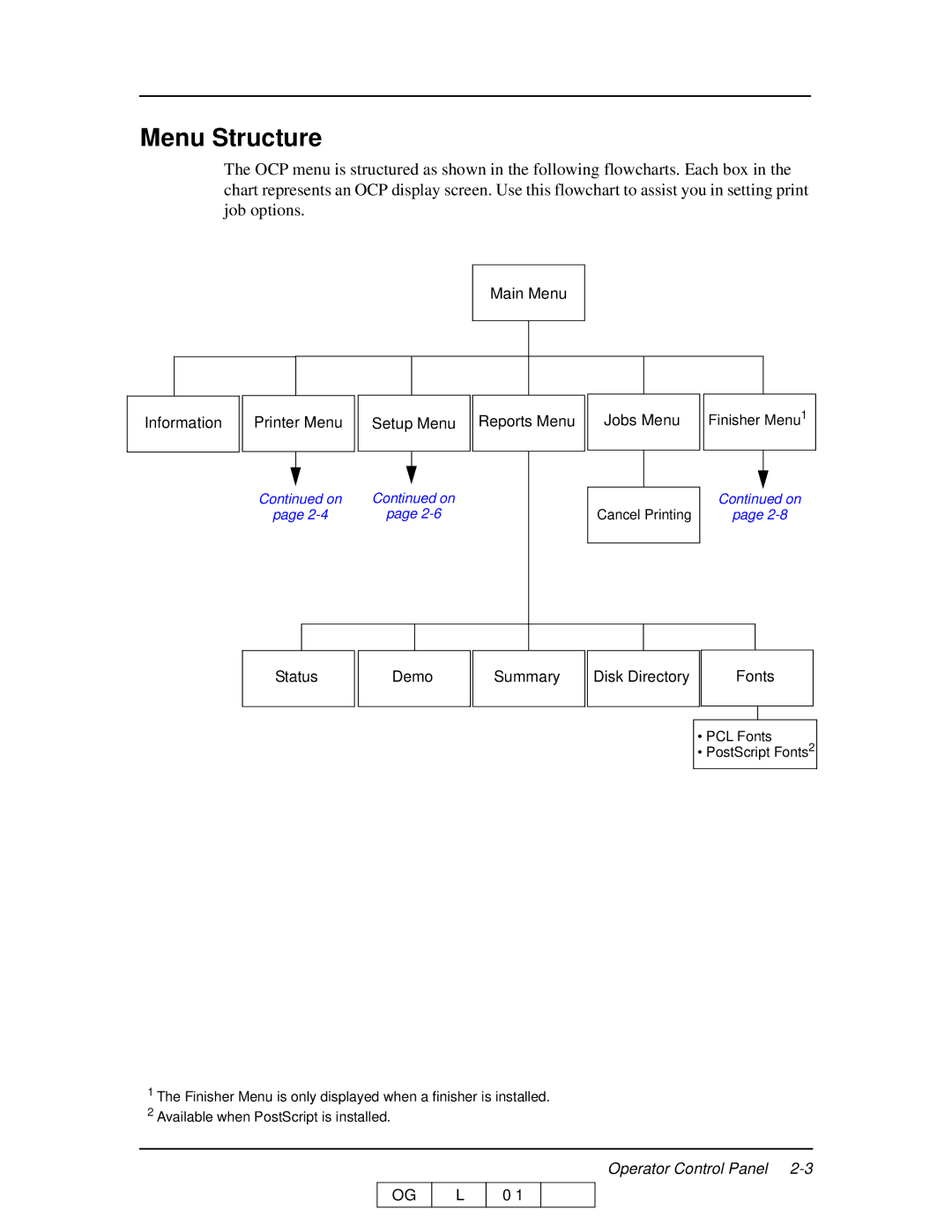 Ricoh 70 manual Menu Structure, Status Demo Summary Disk Directory Fonts 