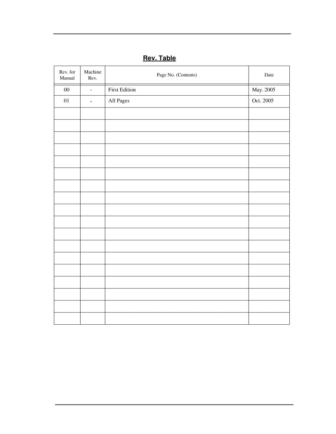 Ricoh 70 manual Rev. Table 