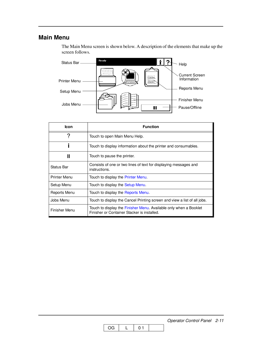 Ricoh 70 manual Main Menu 