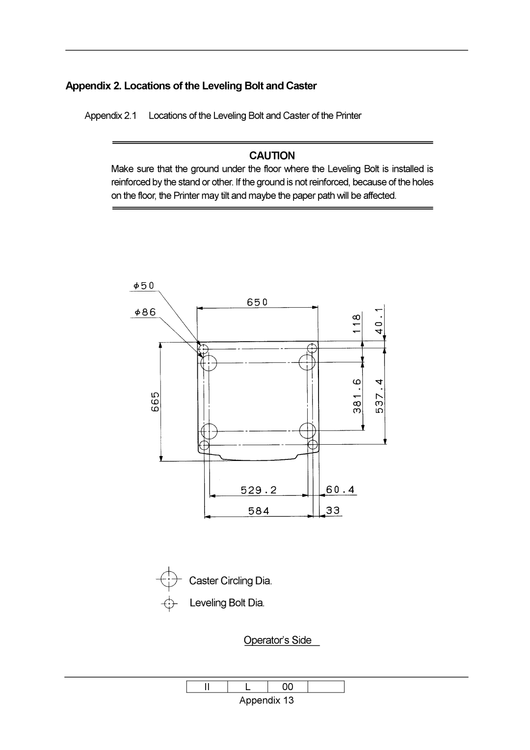 Ricoh 70E Appendix 2. Locations of the Leveling Bolt and Caster, Caster Circling Dia Leveling Bolt Dia Operator’s Side 