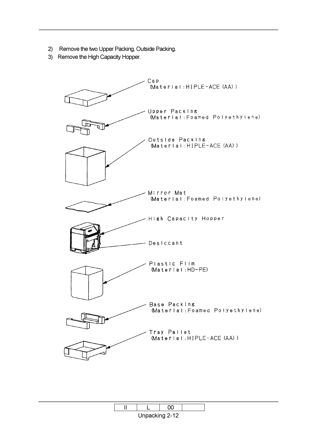 Ricoh 70E installation manual 