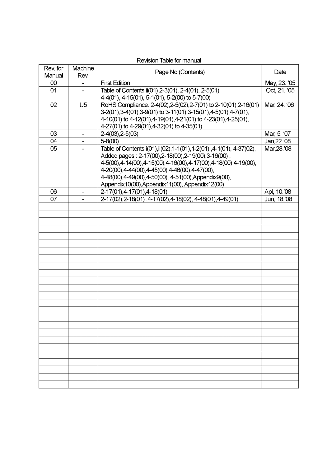 Ricoh 70E installation manual Revision Table for manual Rev. for Machine No.Contents Date 