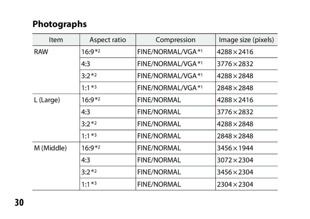 Ricoh A12 instruction manual Photographs 