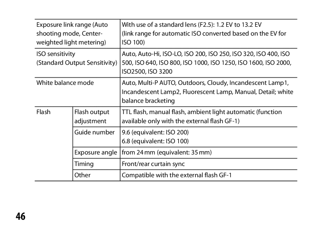 Ricoh A12 instruction manual Standard Output Sensitivity 