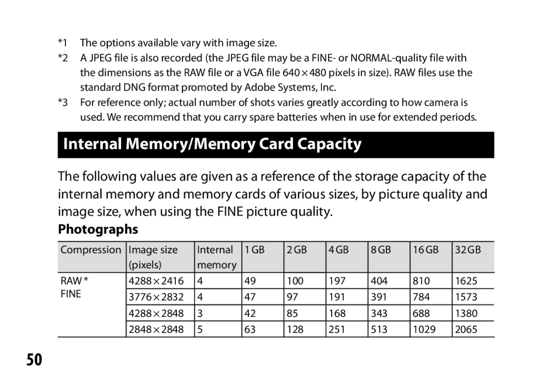 Ricoh A12 instruction manual Internal Memory/Memory Card Capacity, Photographs 