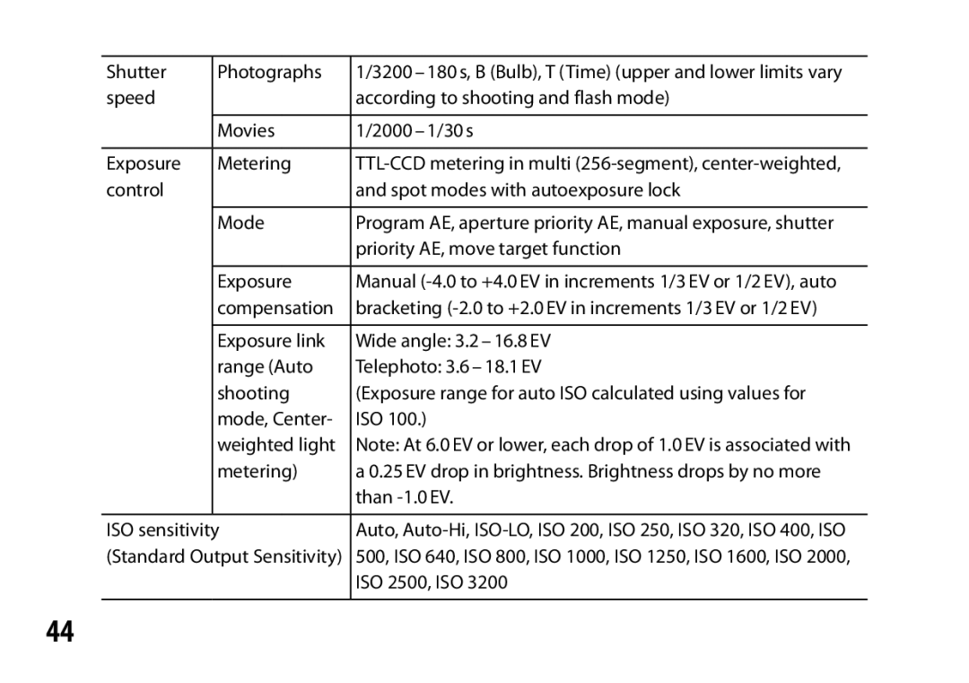 Ricoh A16 instruction manual Standard Output Sensitivity 