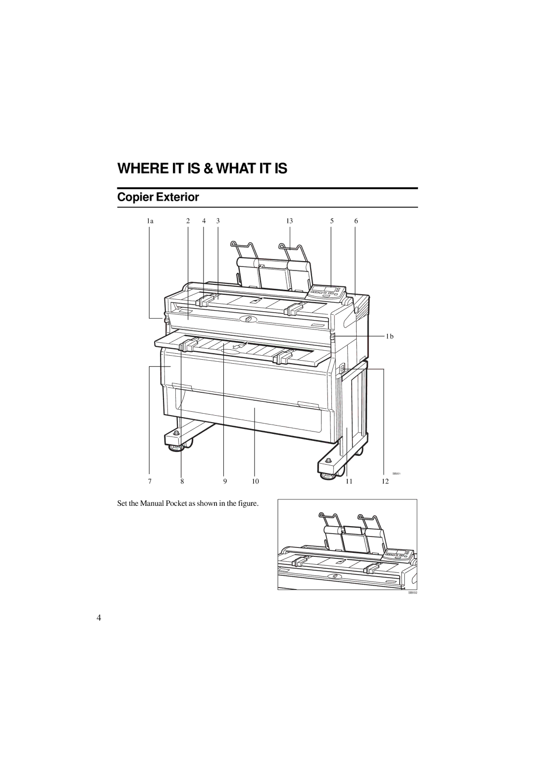 Ricoh A251 manual Where IT is & What IT is, Copier Exterior, Set the Manual Pocket as shown in the figure 