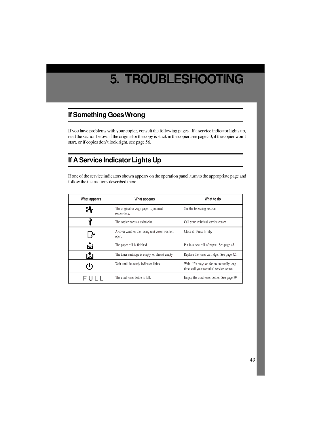 Ricoh A251 manual Troubleshooting 