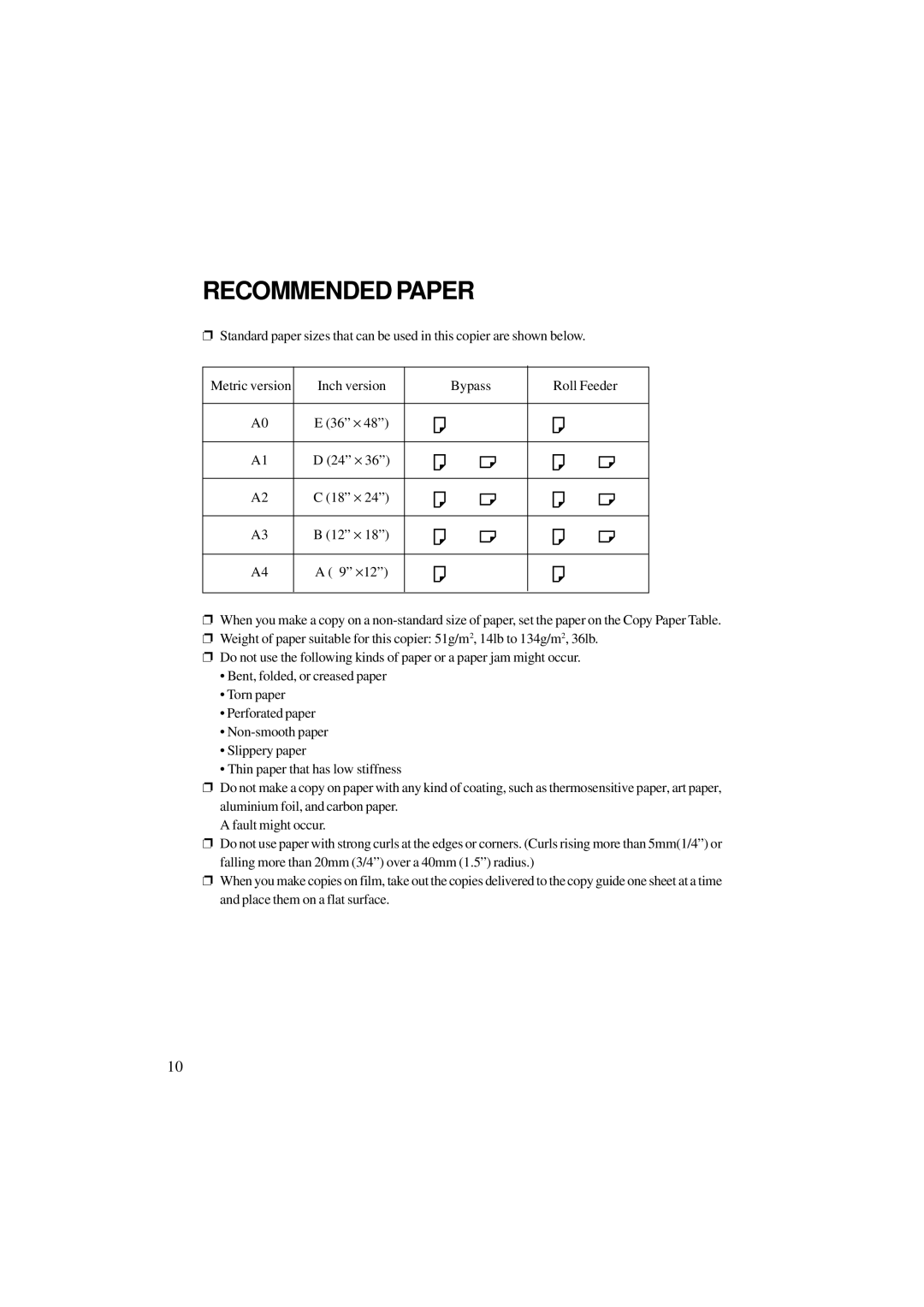 Ricoh A251 manual Recommended Paper 