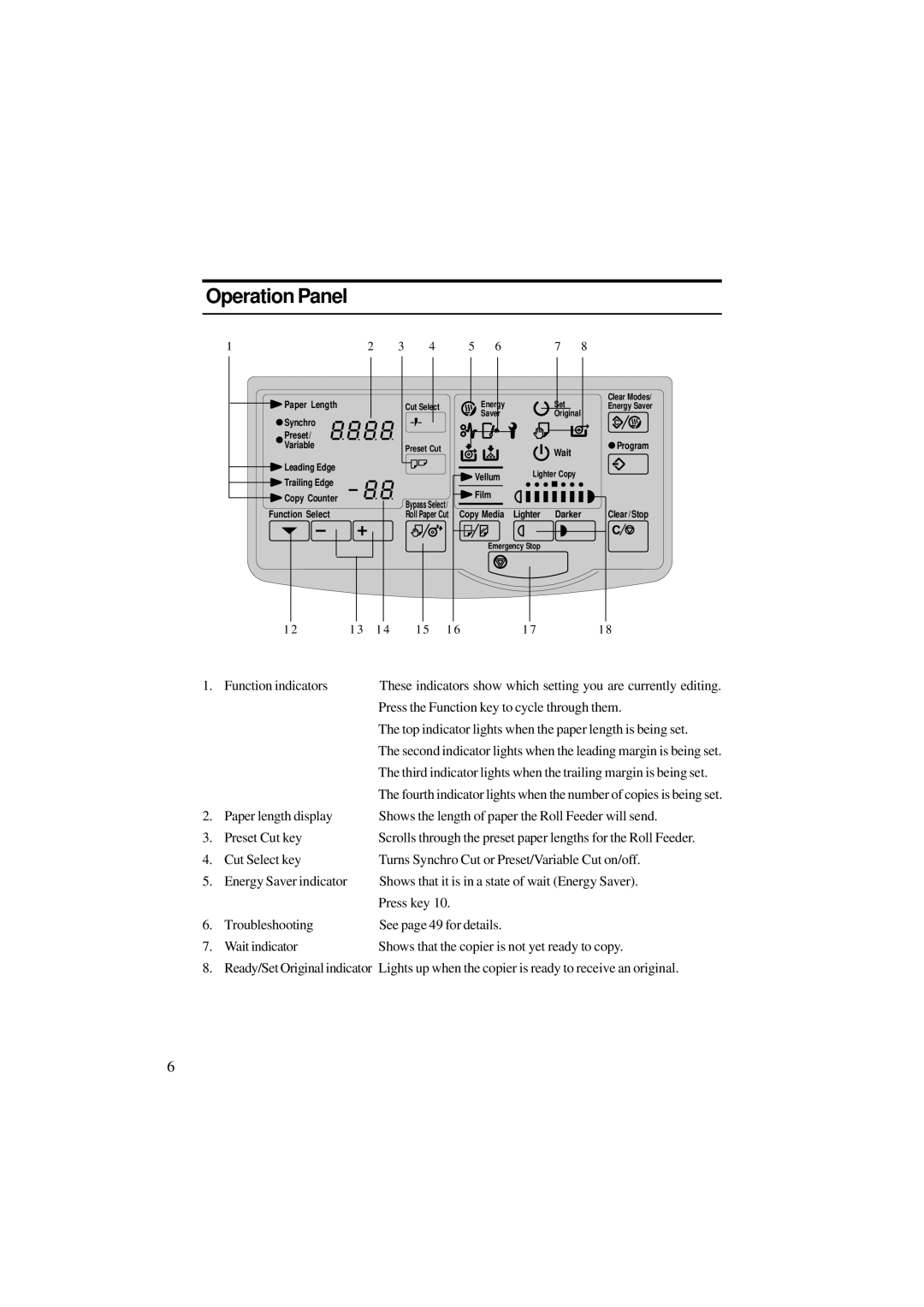 Ricoh A251 manual Operation Panel, Press the Function key to cycle through them 