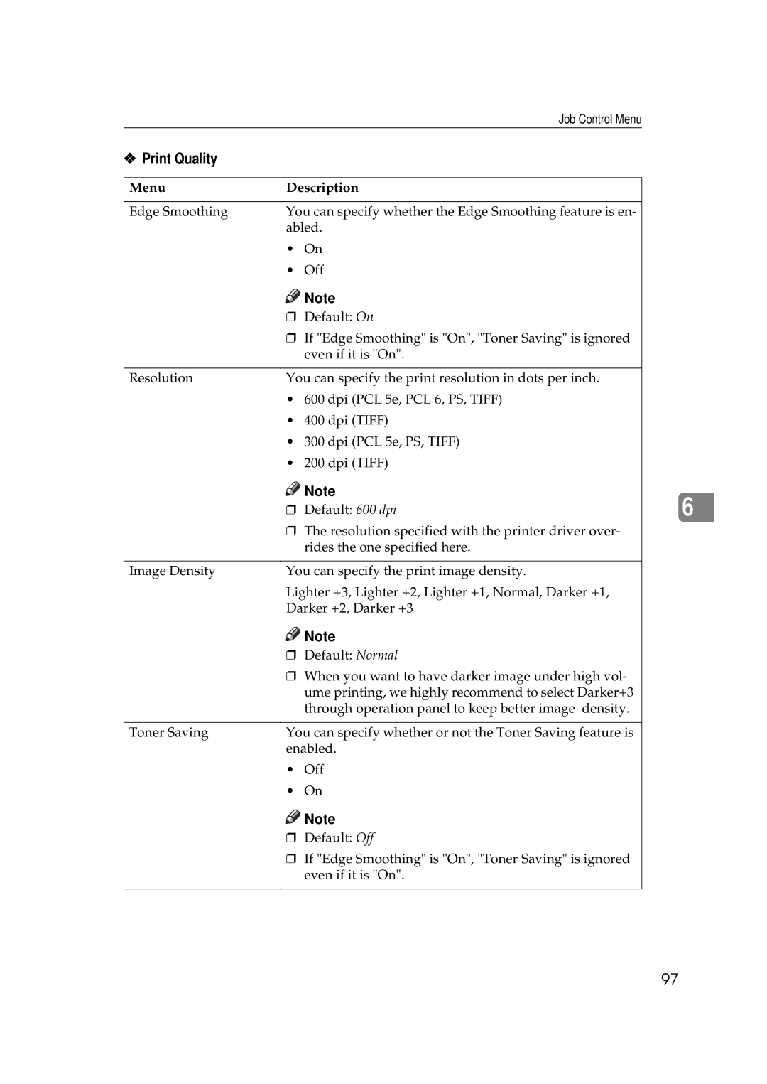 Ricoh Aficio AP2700 operating instructions Print Quality 