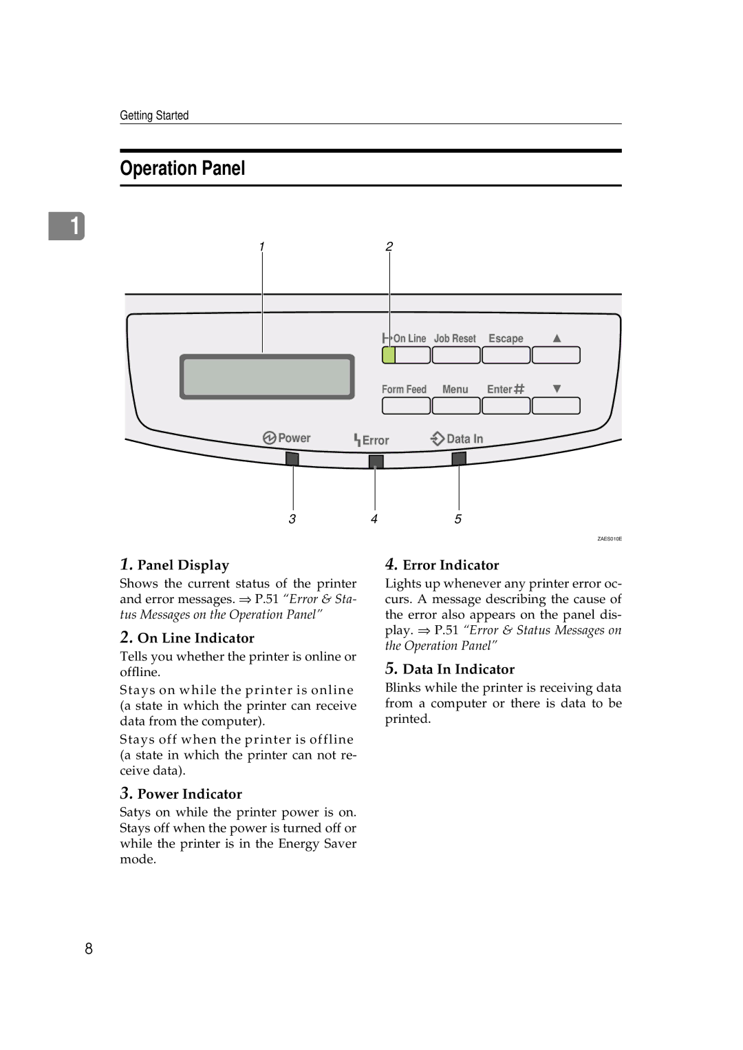 Ricoh Aficio AP2700 operating instructions Operation Panel 