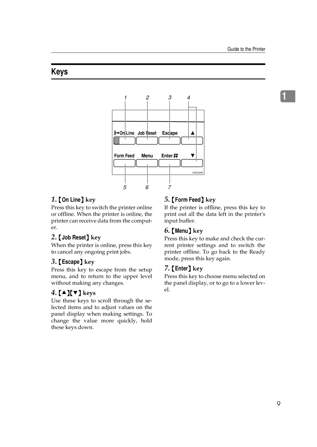 Ricoh Aficio AP2700 operating instructions Keys, On Line key, Job Reset key, Form Feed key 