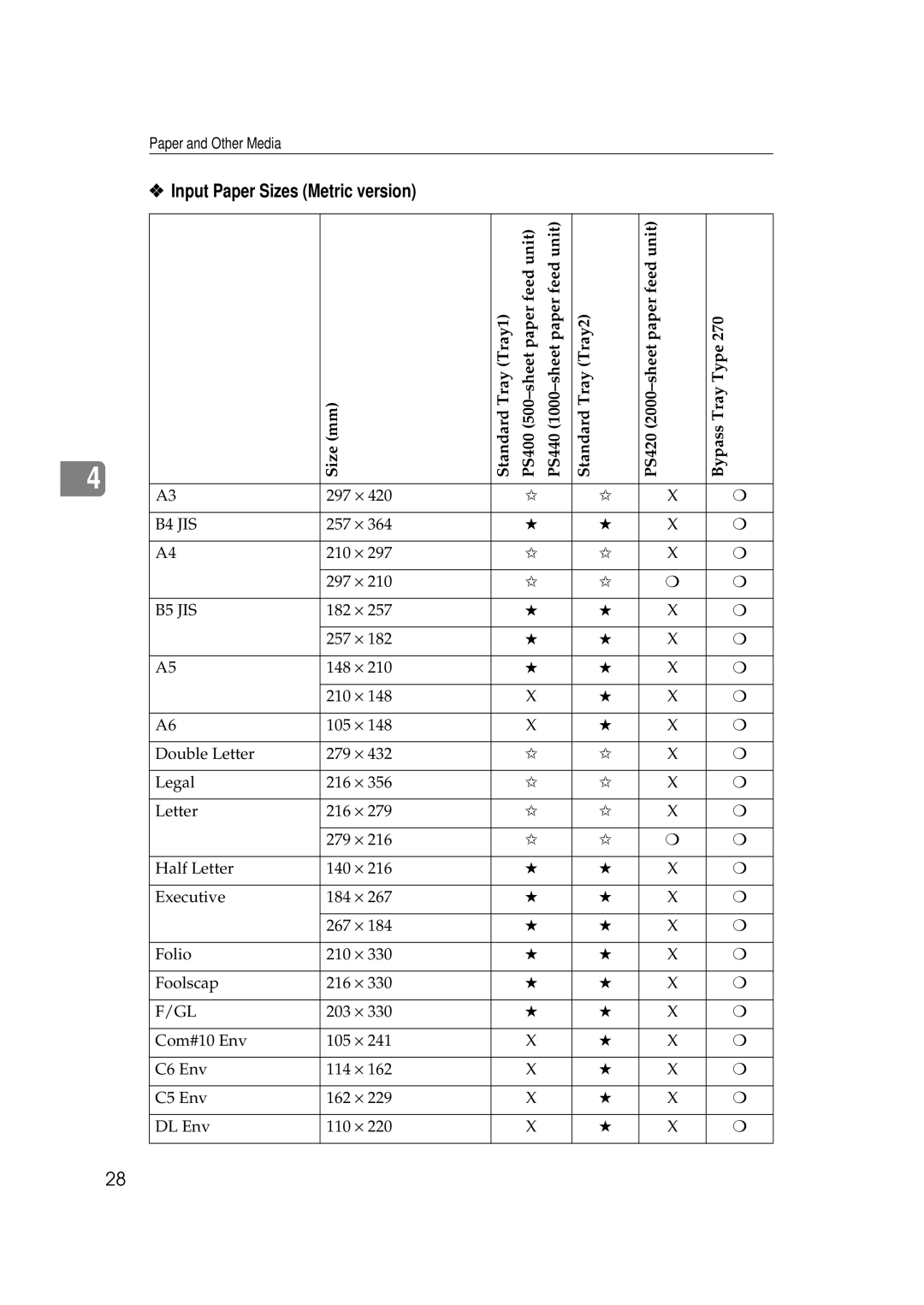 Ricoh Aficio AP2700 operating instructions Input Paper Sizes Metric version, B5 JIS 