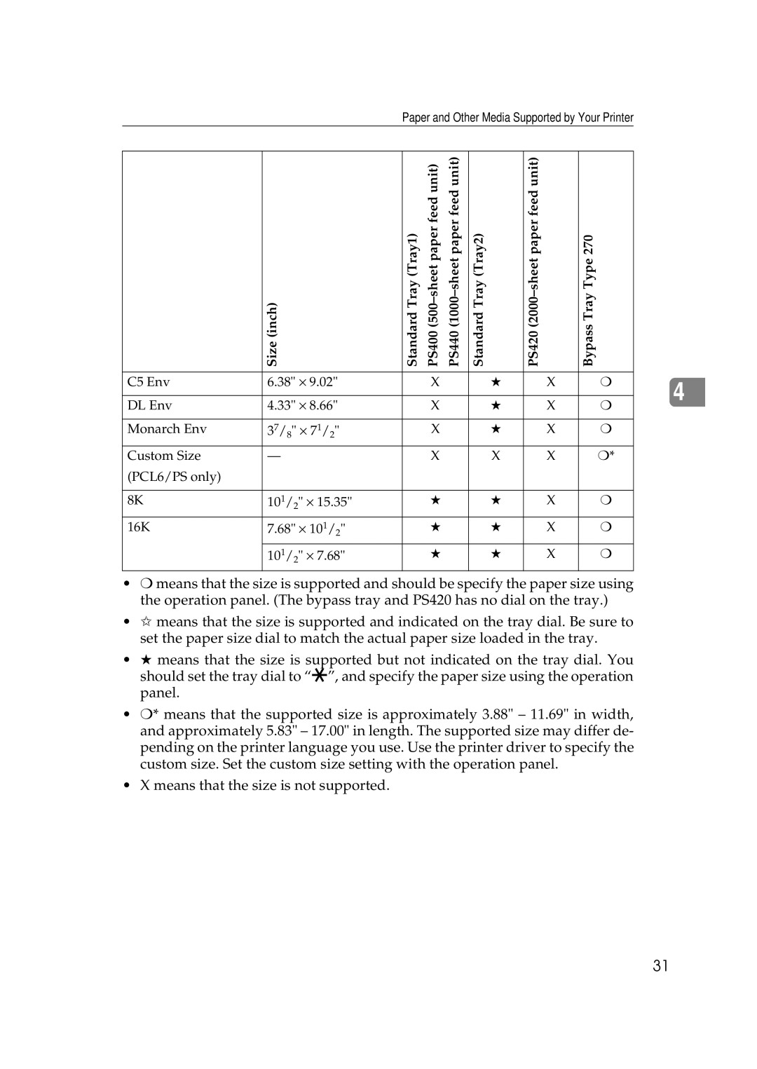 Ricoh Aficio AP2700 operating instructions Paper and Other Media Supported by Your Printer 