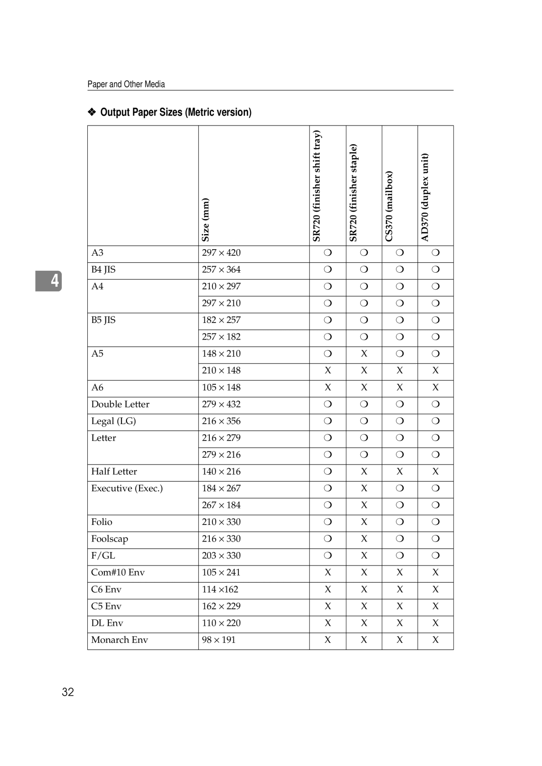 Ricoh Aficio AP2700 operating instructions Output Paper Sizes Metric version 