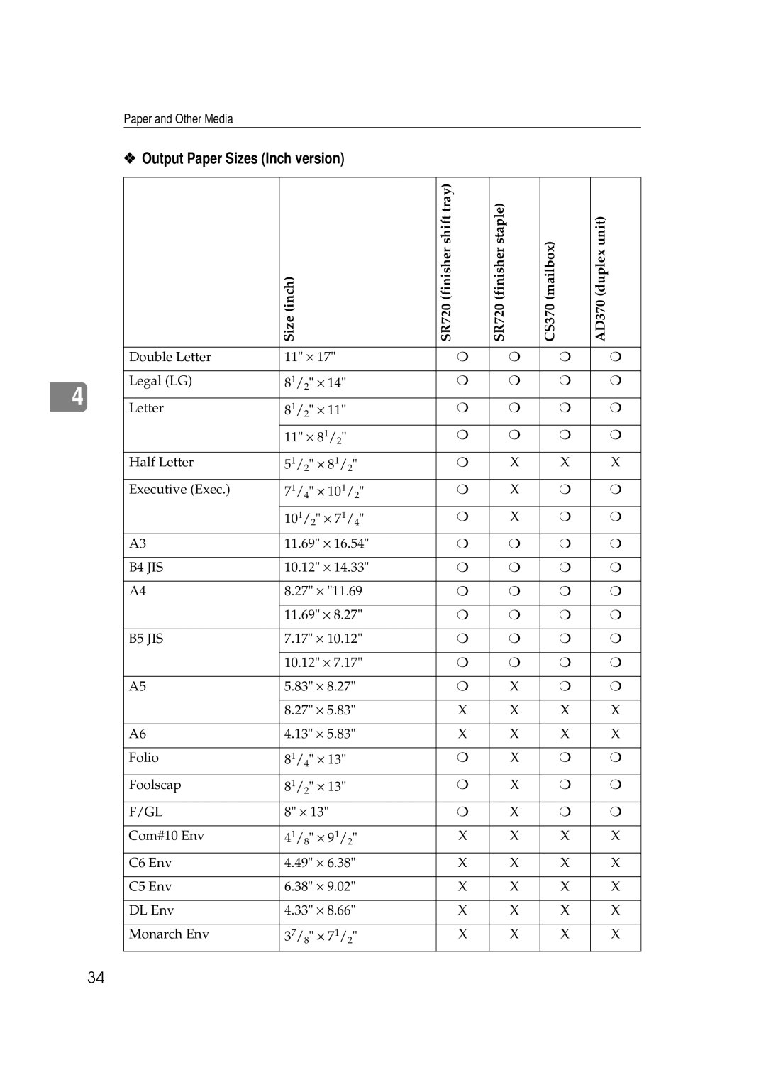 Ricoh Aficio AP2700 operating instructions Output Paper Sizes Inch version 