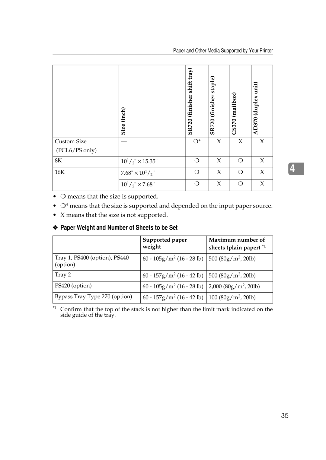 Ricoh Aficio AP2700 operating instructions Paper Weight and Number of Sheets to be Set 