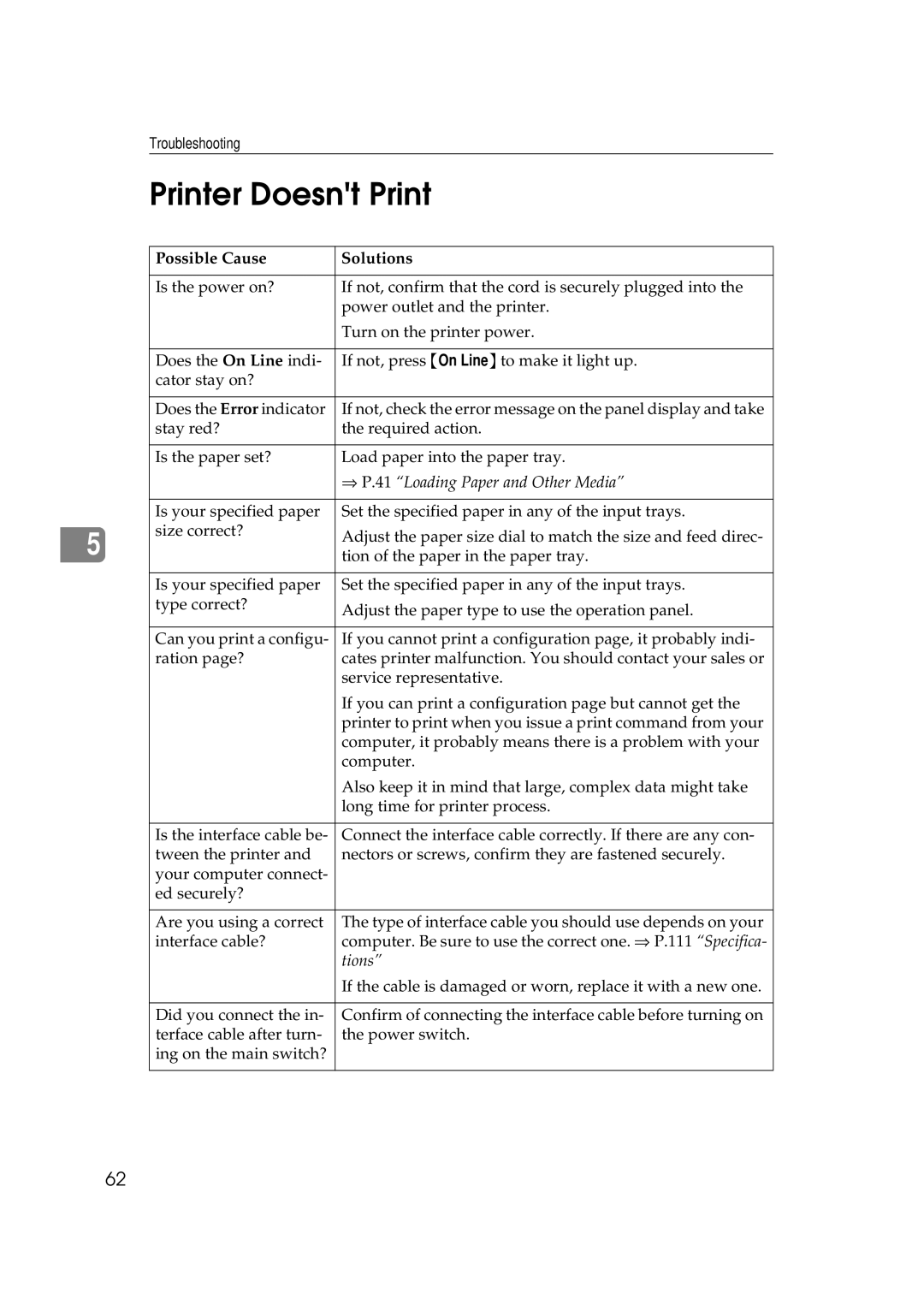 Ricoh Aficio AP2700 operating instructions Printer Doesnt Print, ⇒ P.41 Loading Paper and Other Media, Tions 