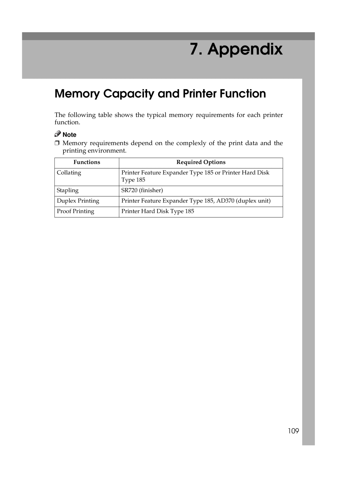 Ricoh Aficio AP2700 operating instructions Appendix, Memory Capacity and Printer Function 