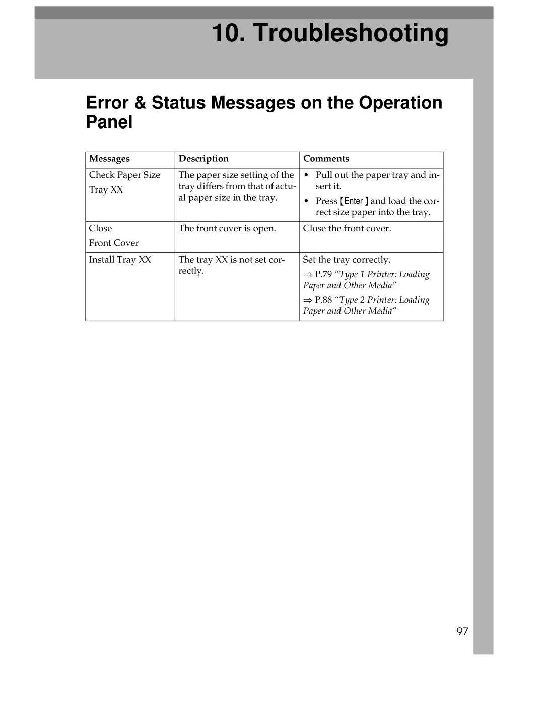 Ricoh AP1400/AP2000 manual Troubleshooting, Error & Status Messages on the Operation Panel 