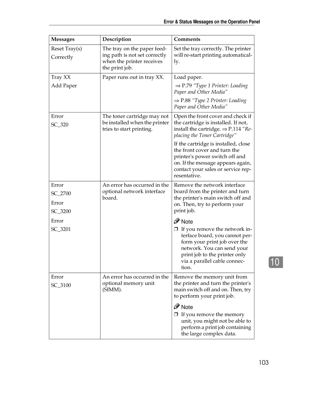 Ricoh AP1400/AP2000 manual 103, Placing the Toner Cartridge 