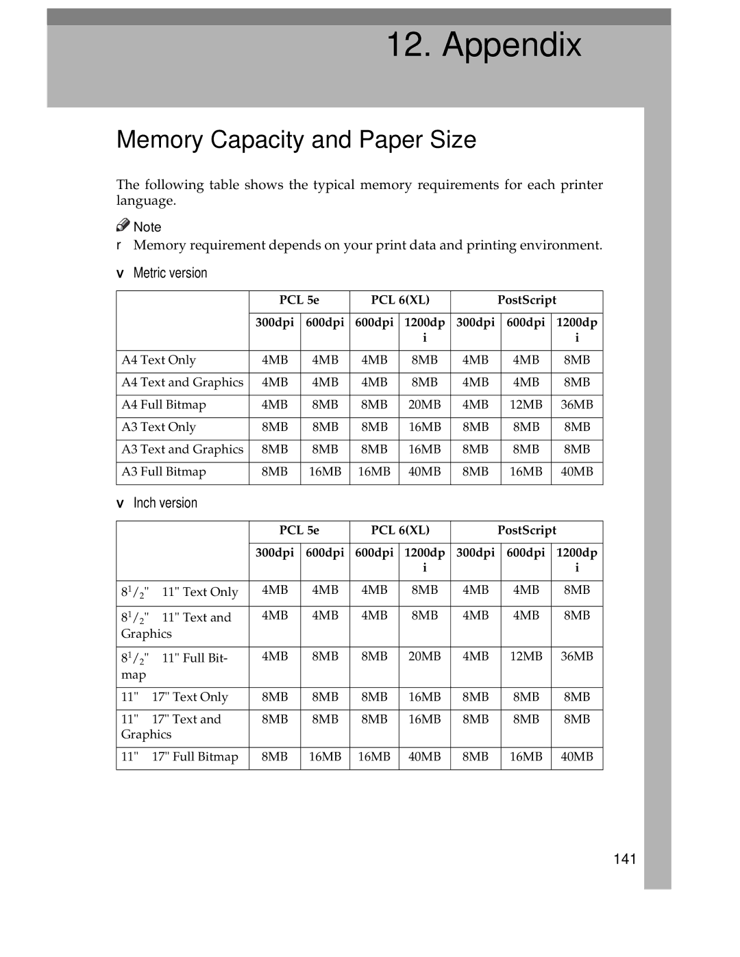 Ricoh AP1400/AP2000 manual Appendix, Memory Capacity and Paper Size, Metric version, Inch version, 141 