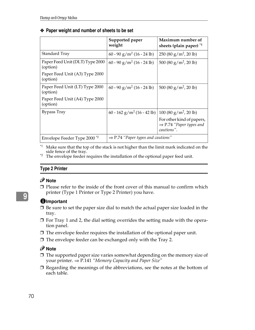 Ricoh AP1400/AP2000 manual Paper weight and number of sheets to be set, Type 2 Printer 