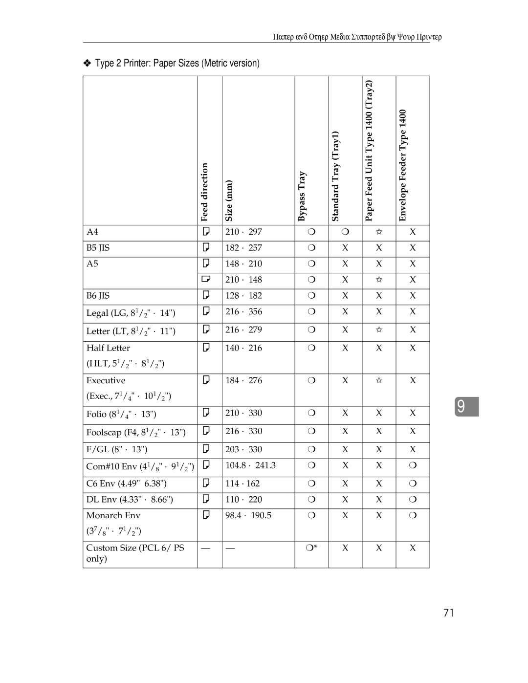 Ricoh AP1400/AP2000 manual Type 2 Printer Paper Sizes Metric version 