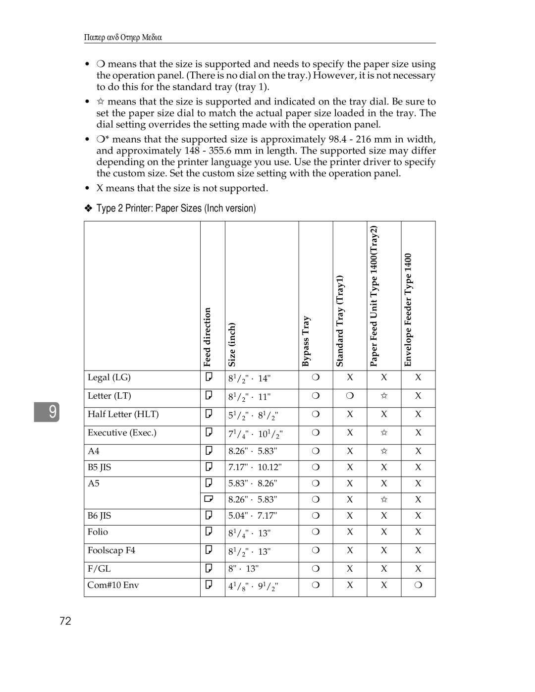 Ricoh AP1400/AP2000 manual Type 2 Printer Paper Sizes Inch version 