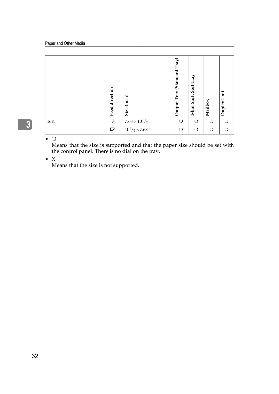 Ricoh AP2610N setup guide 16K 68 ⋅ 101/2 101/2 ⋅ 