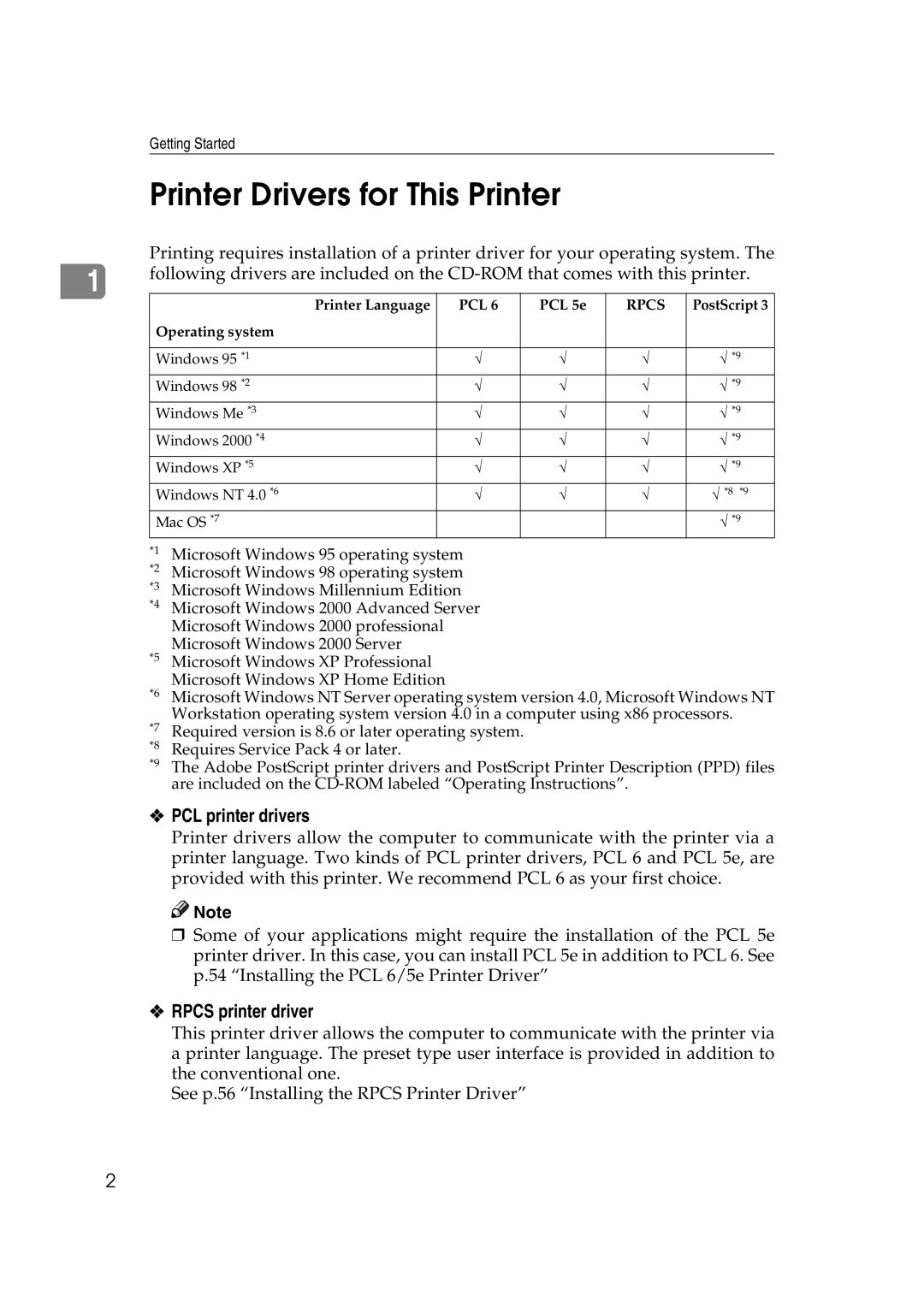 Ricoh AP2610N setup guide Printer Drivers for This Printer, PCL printer drivers, Rpcs printer driver 