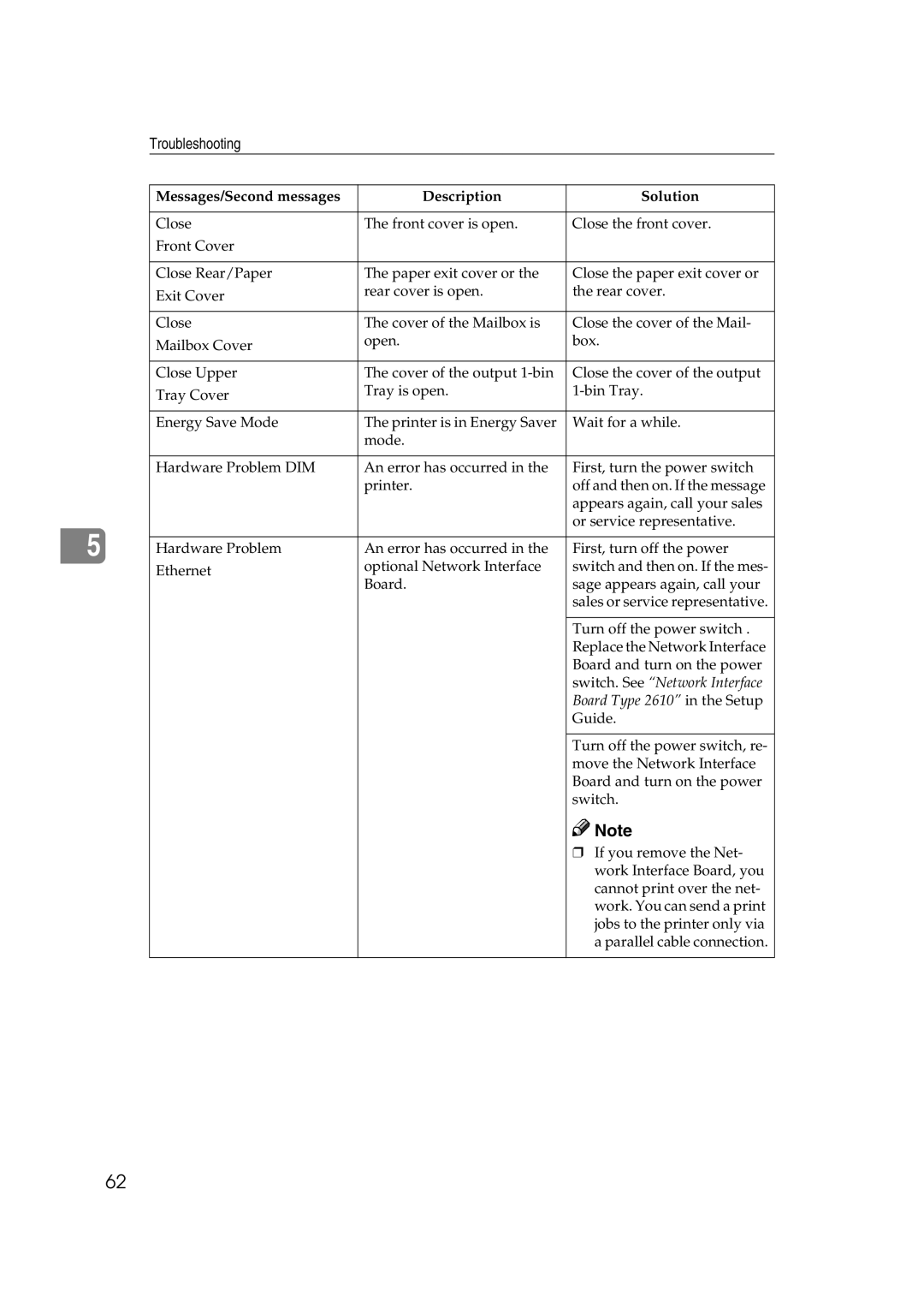 Ricoh AP2610N setup guide Troubleshooting 