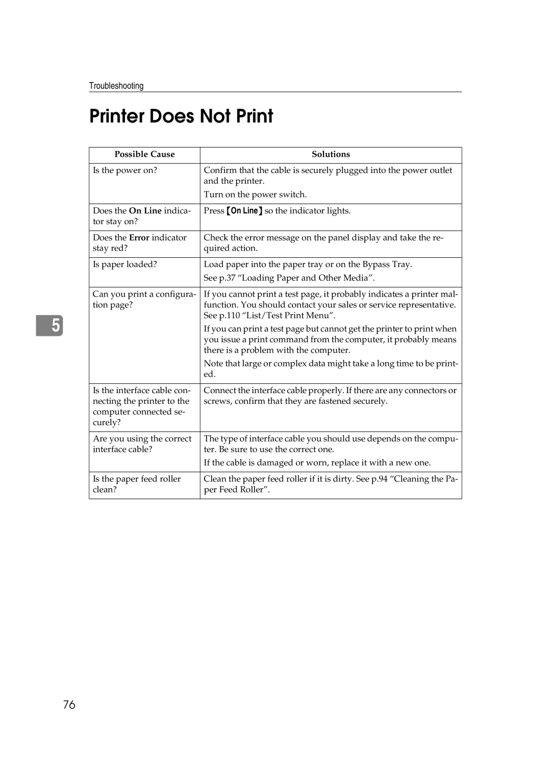 Ricoh AP2610N setup guide Printer Does Not Print, Possible Cause Solutions 