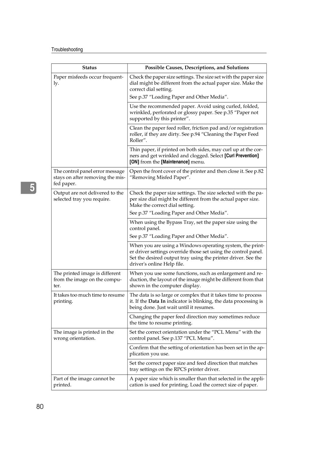 Ricoh AP2610N setup guide On from the Maintenance menu 