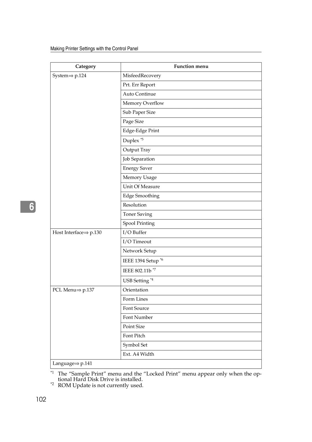 Ricoh AP2610N setup guide 102 