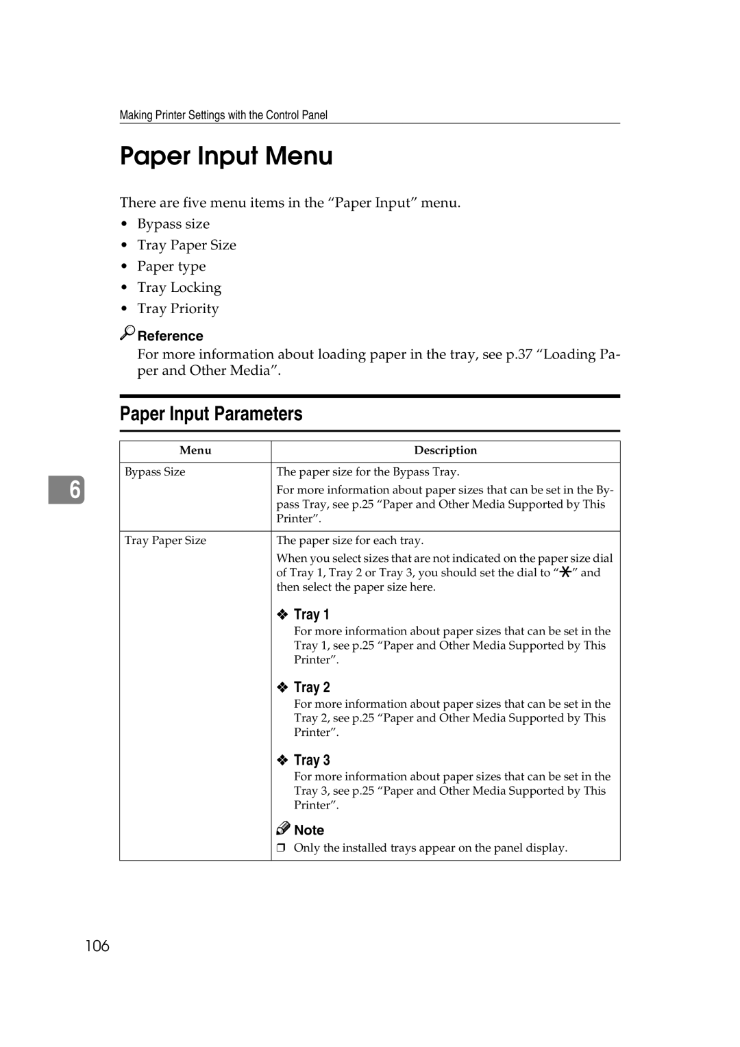 Ricoh AP2610N setup guide Paper Input Menu, Paper Input Parameters, Tray, 106, Menu Description 