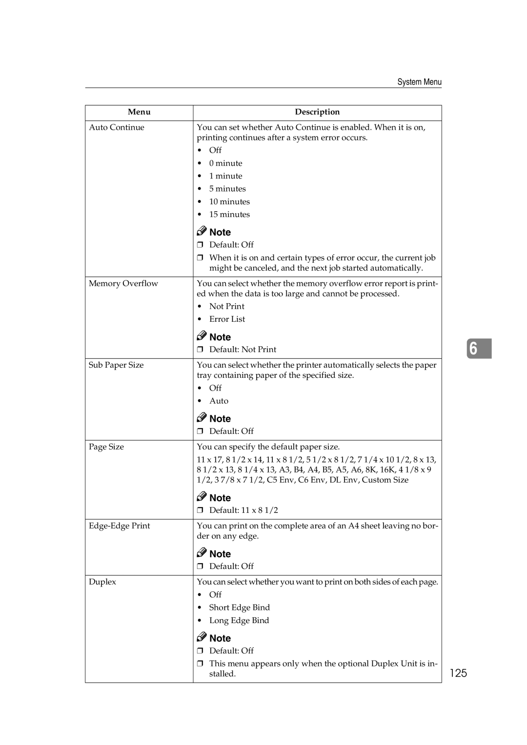 Ricoh AP2610N setup guide 125 